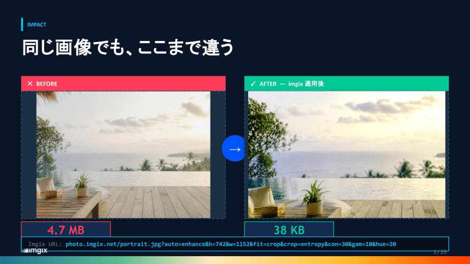 Before/after image optimization: two versions of the same seaside deck photo, LEFT large 'BEFORE' and RIGHT smaller 'AFTER' with a blue arrow between.
